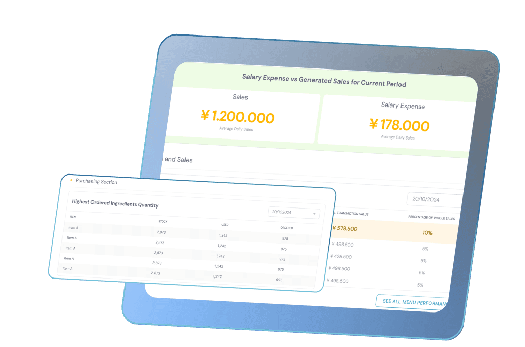 Sales & Transaction Processing