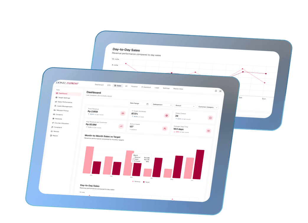 Unified Business Operations